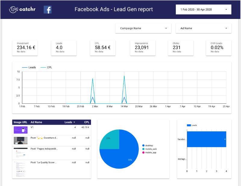 Các Cách Tối Ưu Ngân Sách Quảng Cáo Facebook
