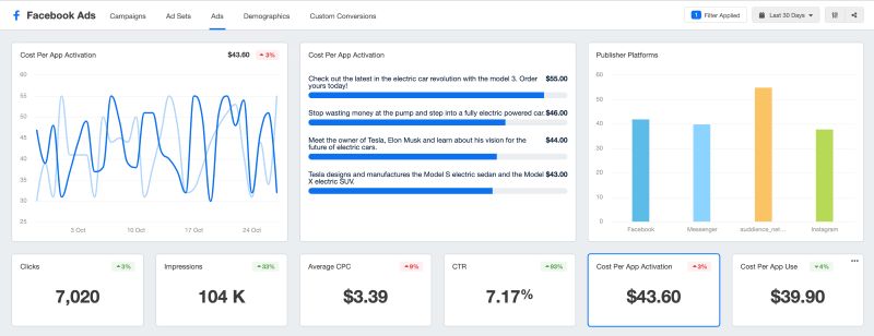 Các Chỉ Số Quan Trọng Trong Facebook Ads