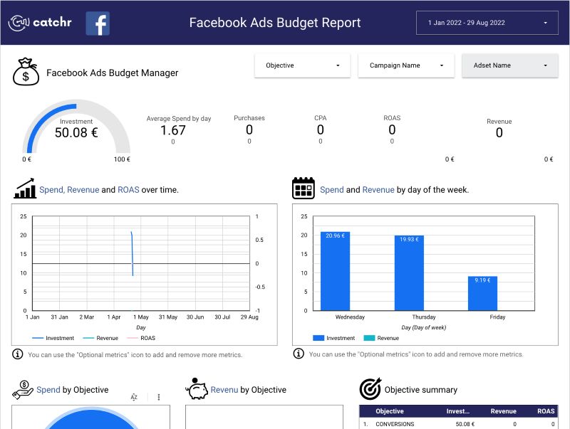 Các Yếu Tố Ảnh Hưởng Đến Ngân Sách Quảng Cáo Facebook
